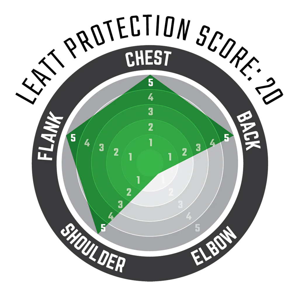 Chest Protector 6.5 Pro