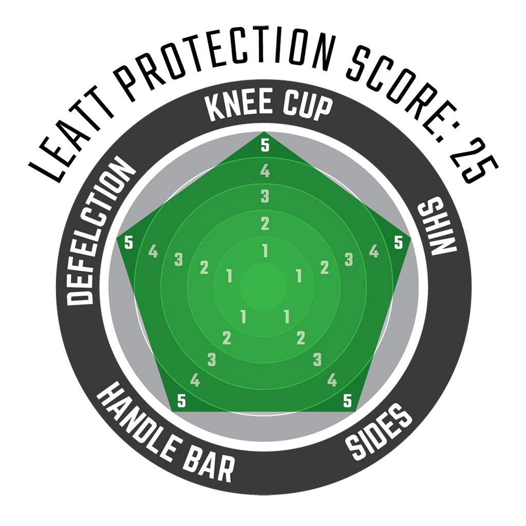 Knee & Shin Guard Dual Axis Pro