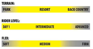 LIBTECH - SKATE BANANA