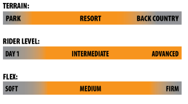 LIBTECH - GOLDEN ORCA